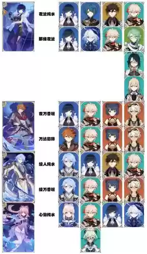 神族最强阵容插图1