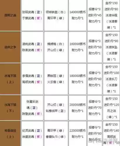 放开那三国2装备练灵插图