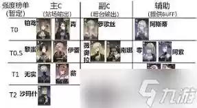 九璃阵容搭配插图