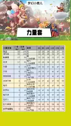 梦幻西游69动物套分析插图1