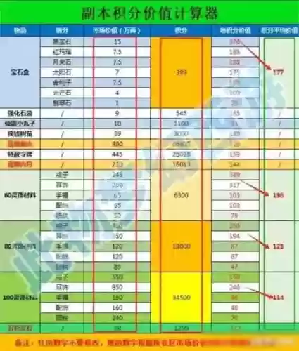 梦幻西游宝宝修炼伤害计算器插图1