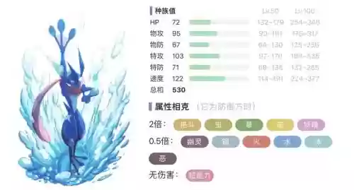 小智的甲贺忍蛙技能插图