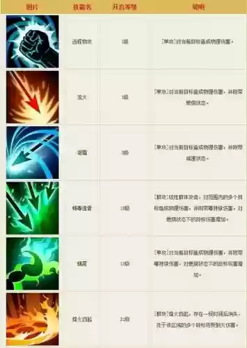克射手的出什么技能插图1