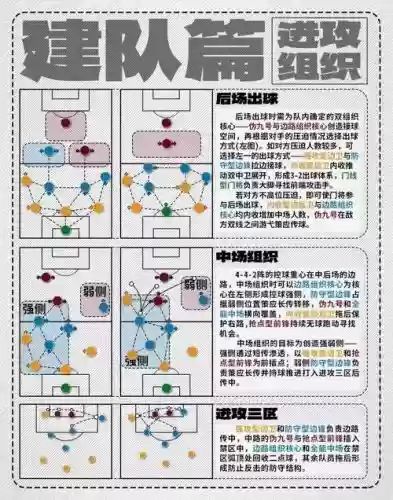 阵容选择教学插图1