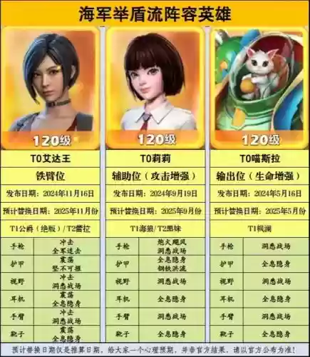 泰坦格斗阵容搭配插图1
