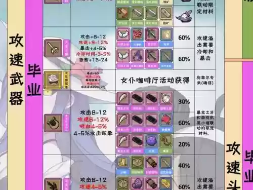 牧羊人之心秋风装备搭配_1插图