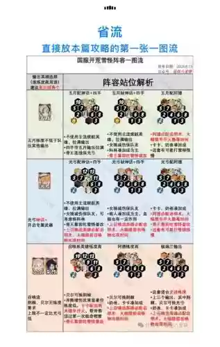 开荒思路阵容搭配插图