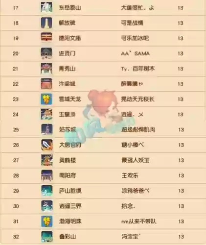 梦幻西游活动难度排行榜插图1