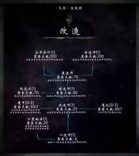 老滚5查看狼人技能树插图