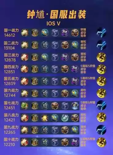钟馗怎么搭配阵容插图1