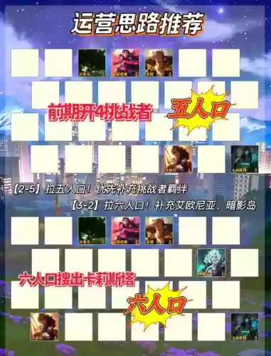 阵容挑战攻略插图1