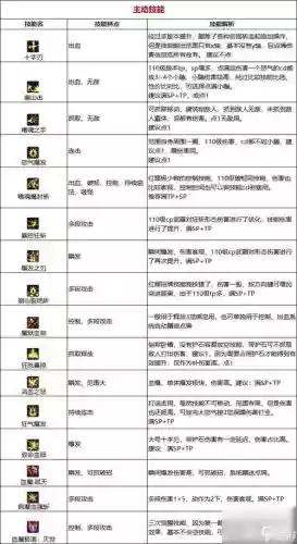 dnf技能形态排行插图