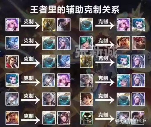 怎么增加阵容插图
