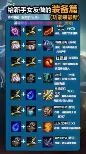 lol加移动速度输出装备插图