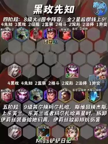 暗黑战歌阵容搭配插图