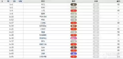 口袋妖怪火红蒂狗技能插图1