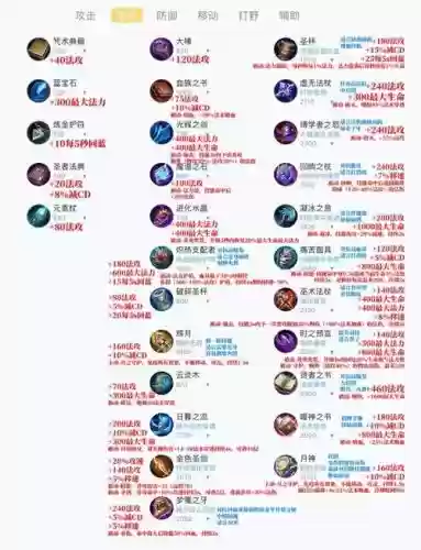 打图装备_2插图