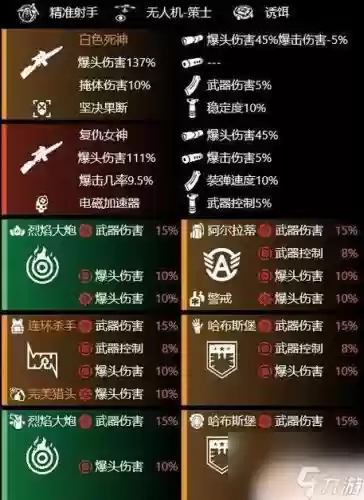 全境封锁2装备怎么上450插图