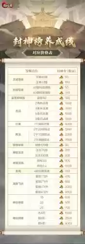 平民乱世王者武将技能攻略插图1