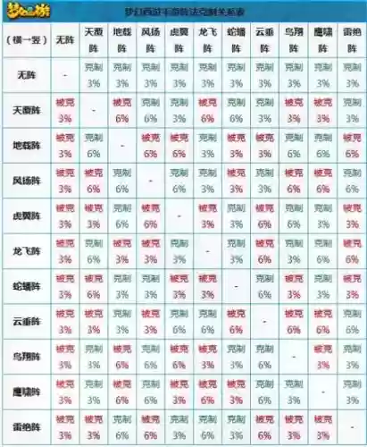 阵容克制解读插图
