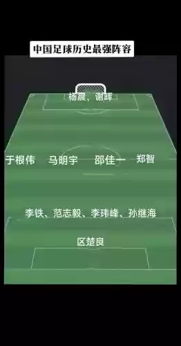足球二二阵容_1插图1