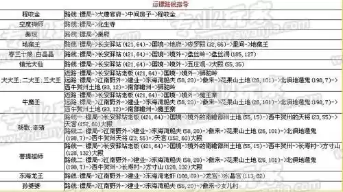 梦幻西游跑镖合适么插图1