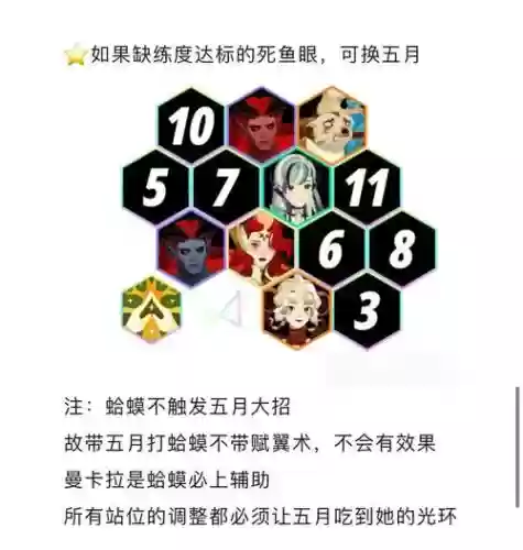 蛤蟆装备阵容插图