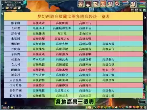 梦幻西游100经验兽决插图
