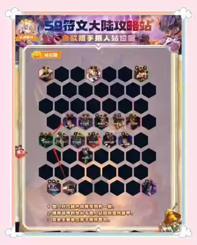 阵容挑战攻略插图