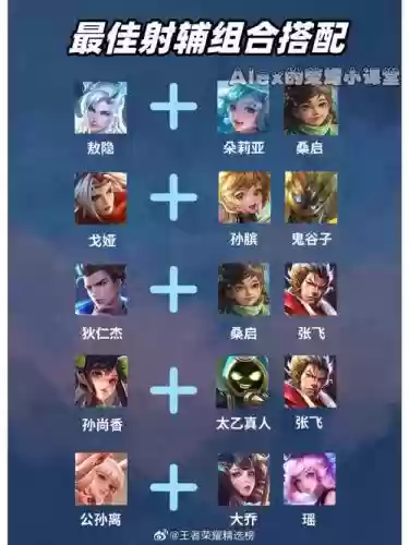 射手阵容最强搭配插图1