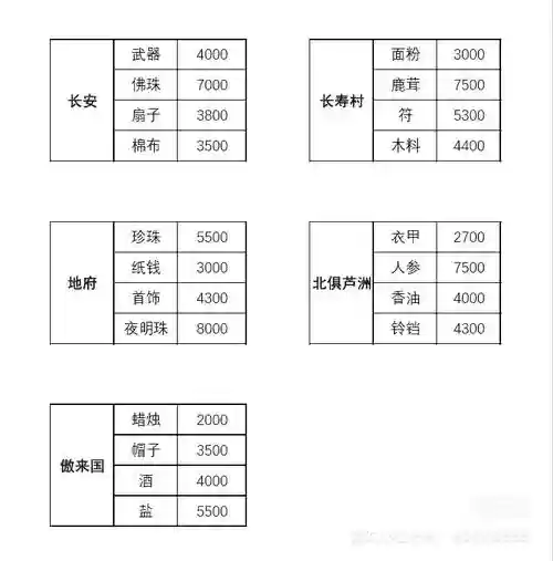 梦幻西游口袋版跑商划算吗插图