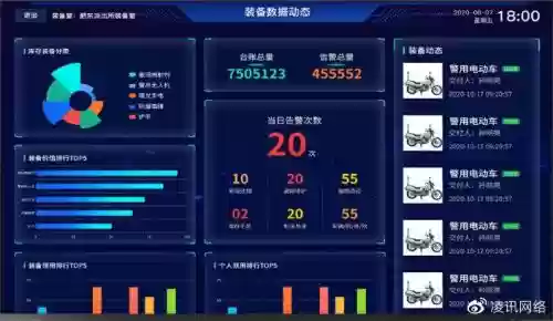 丰富装备系统插图