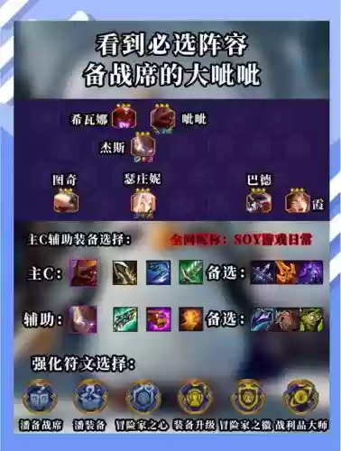 呲呲搭配阵容插图1