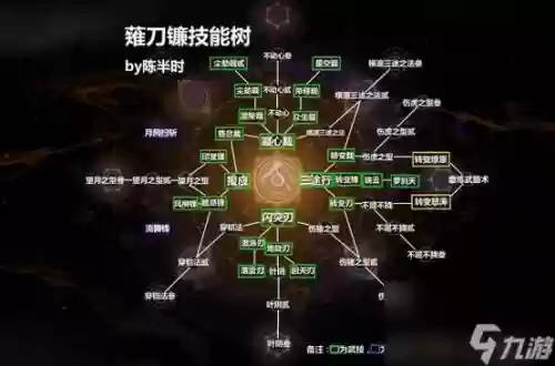 仁王学习技能插图1