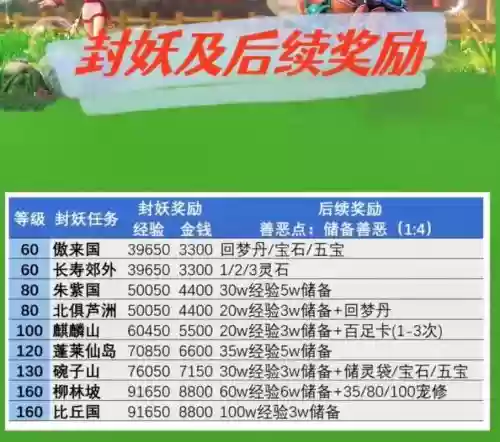 梦幻西游处罚金退还插图1