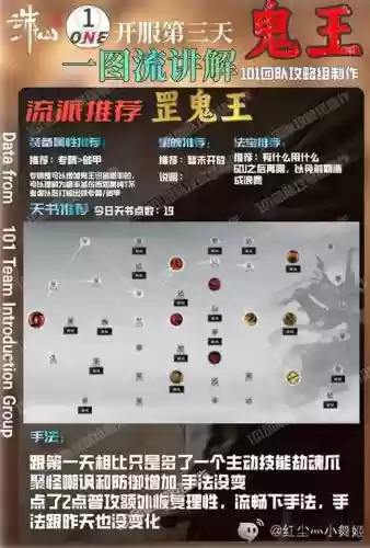 鬼王技能和加点插图