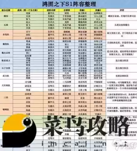 后期阵容转换插图