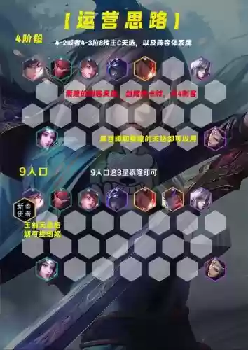 遇见先阵容搭配插图1